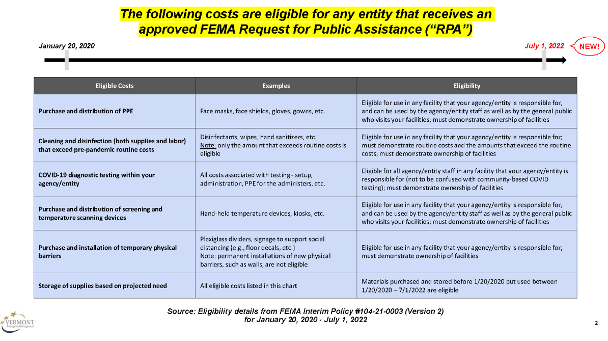 Eligible Costs