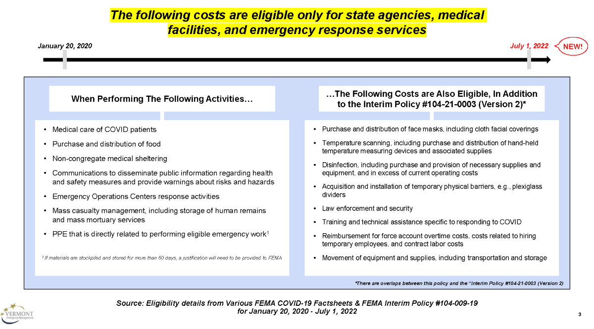 Eligible Costs-2