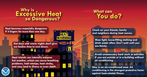 Why is excessive heat so dangerous? heat becomes especially dangerous if it lingers for more than one day; hot days and warm nights don't give our bodies time to cool down; heat islands can intensify extreme hot weather, which can cause breathing problems, heat cramps, heat stroke, and may lead to illness or even death. What can you do? Check on your friends, family, and neighbors during heat waves; wear light, loose-fitting clothing, and drink water often, don't wait until you are thirsty; avoid unnecessary hard work or activities if you are outside or in a building without air conditioning; stay in an air-conditioned area, air conditioning is the strongest protective factor against heat-related illness.